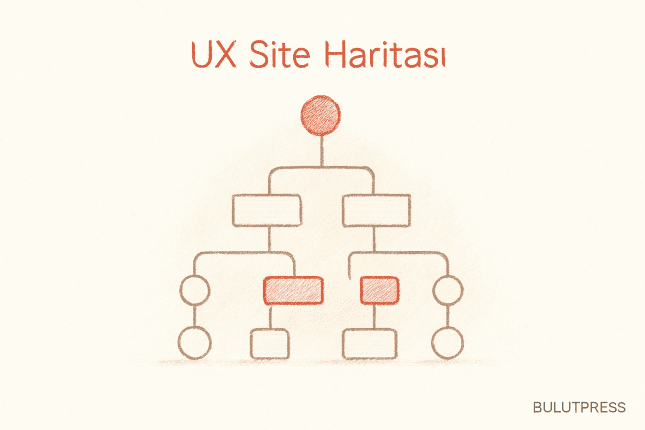 UX Site Haritası: Hiyerarşiyi Kurmak ve Sınamak