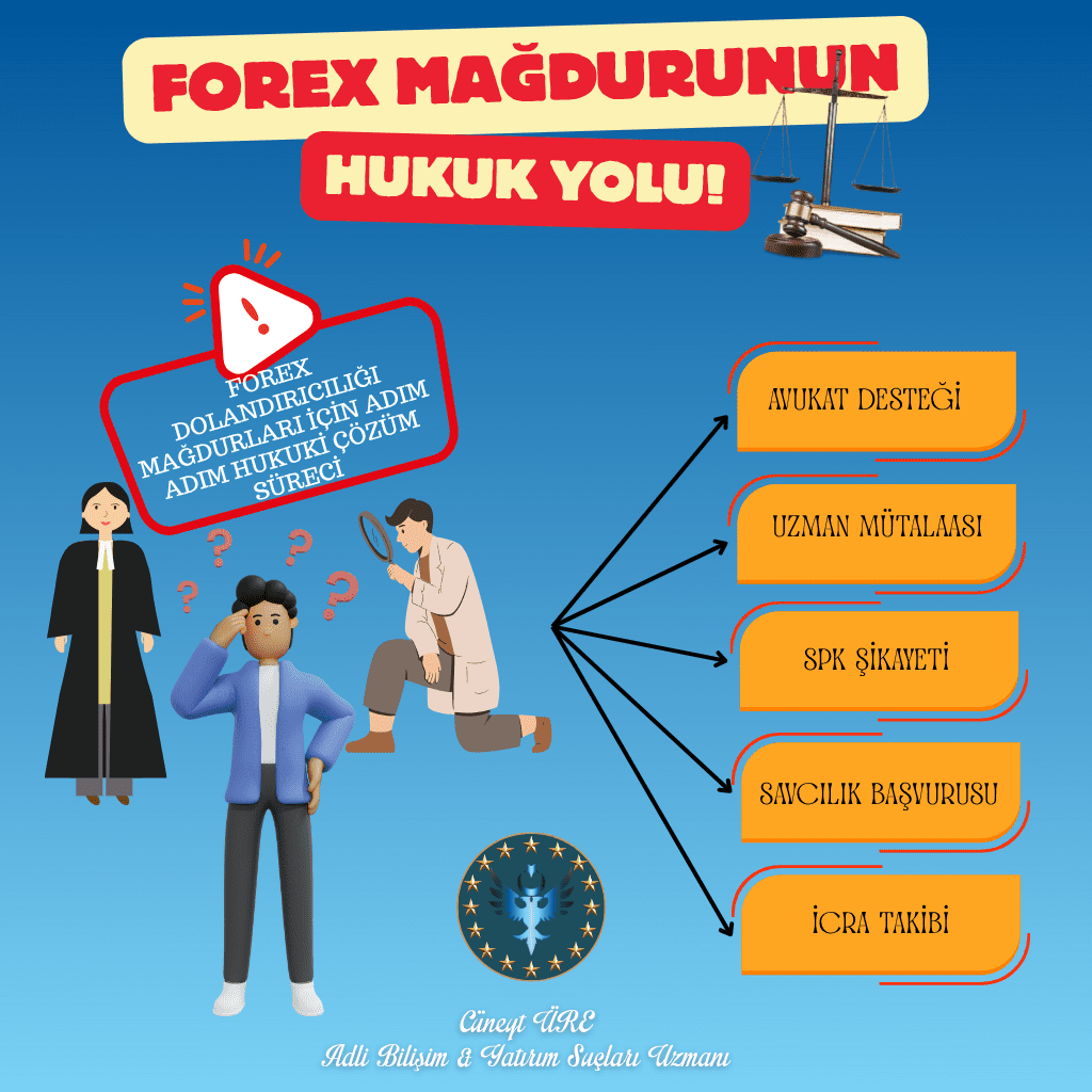Forex-Magdurunun-Hukuk-Yolu-Avukat-Uzman-Mutalaasi-Spk-Sikayeti