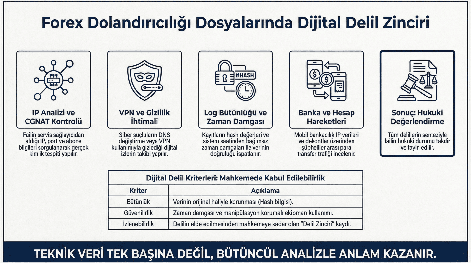 Forex-Dolandiriciligi-Dijital-Delil-Zinciri-Ip-Analizi