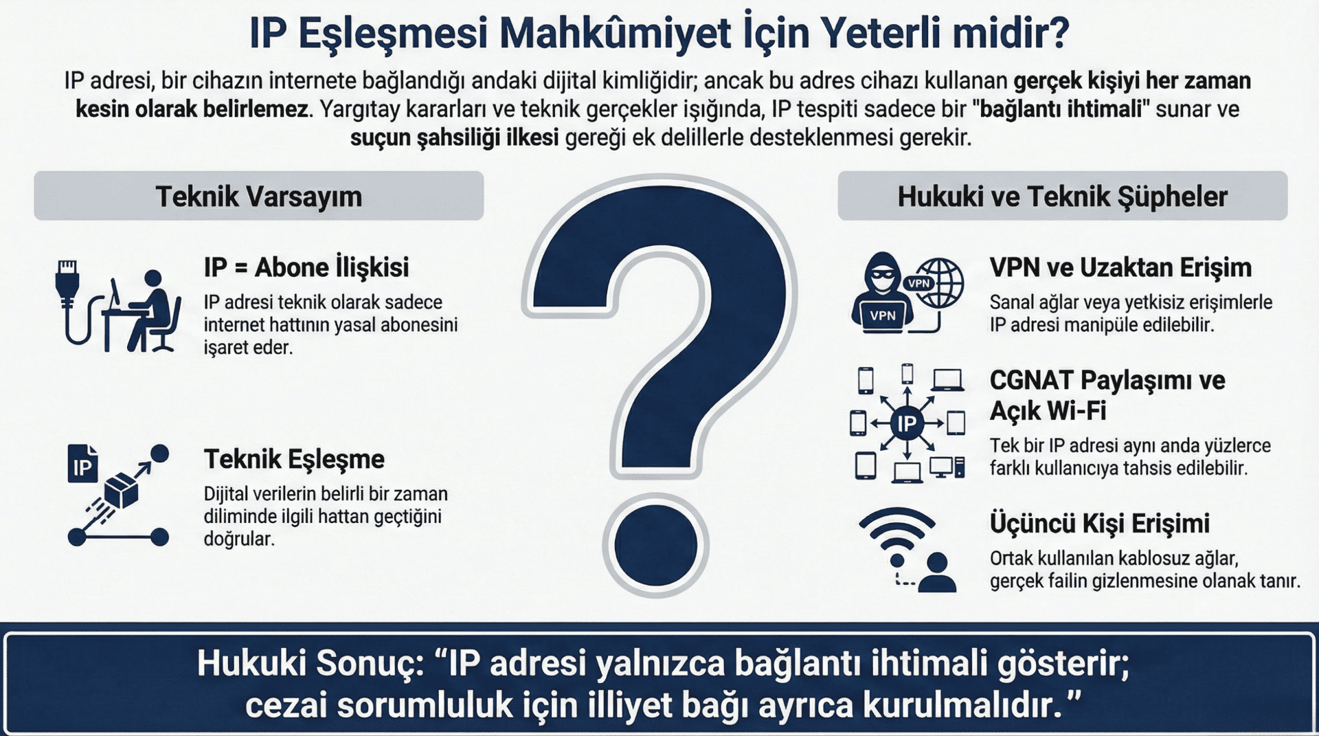 Ip-Eslesmesi-Mahkumiyet-Icin-Yeterli-Mi
