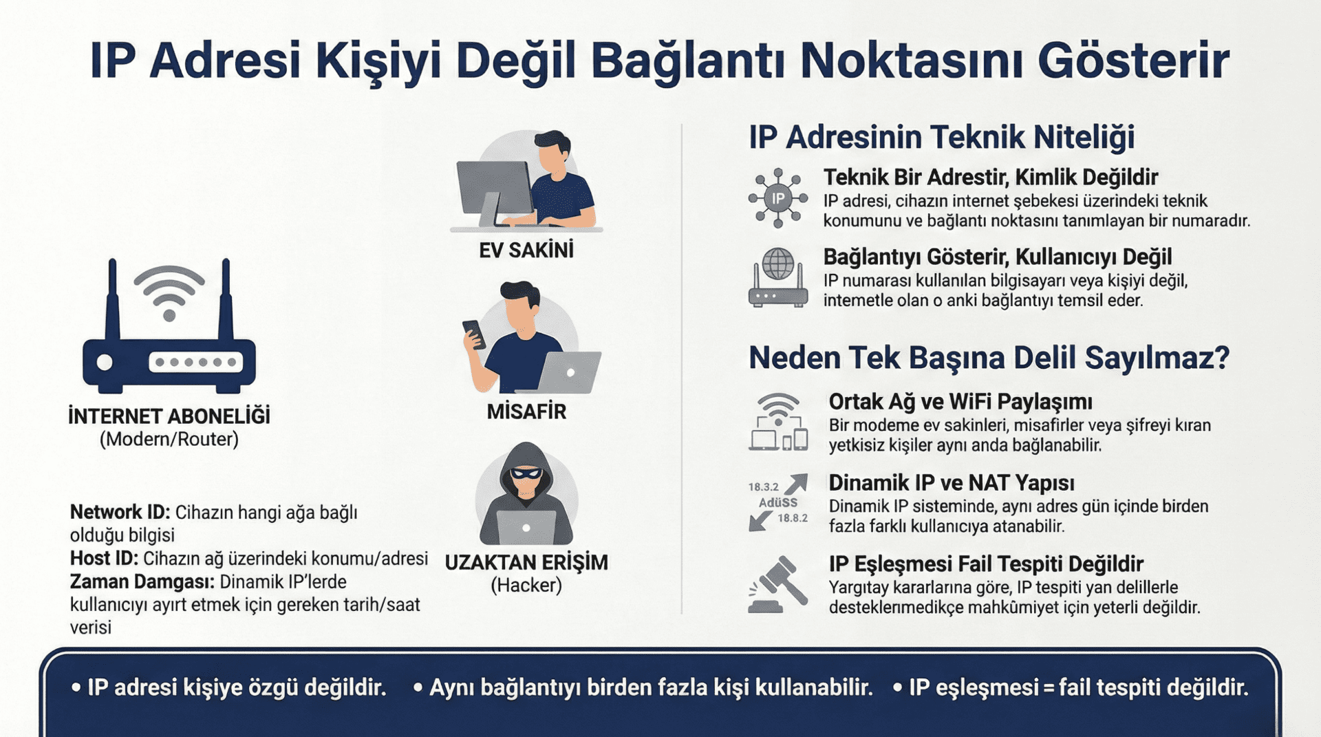 Ip-Adresi-Kisiyi-Degil-Baglanti-Noktasini-Gosterir