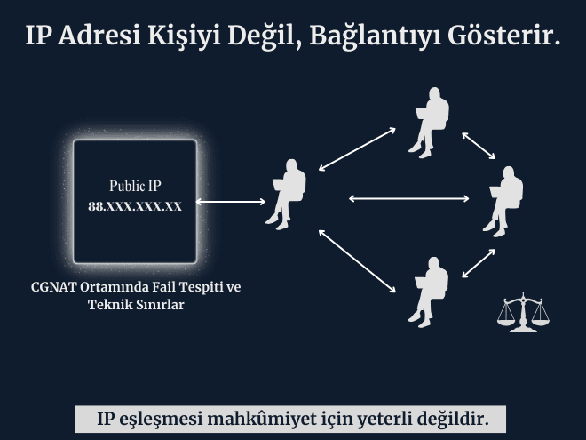 IP Analizi ve CGNAT Gerçeği | Forex Dolandırıcılığı (TCK 158) Teknik İnceleme