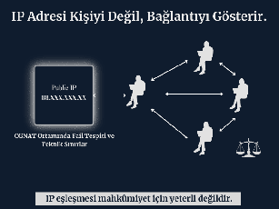 Forex Dolandırıcılığı Dosyalarında IP Analizi ve CGNAT Gerçeği: Teknik Sınırlar ve Hukuki Değerlendirme