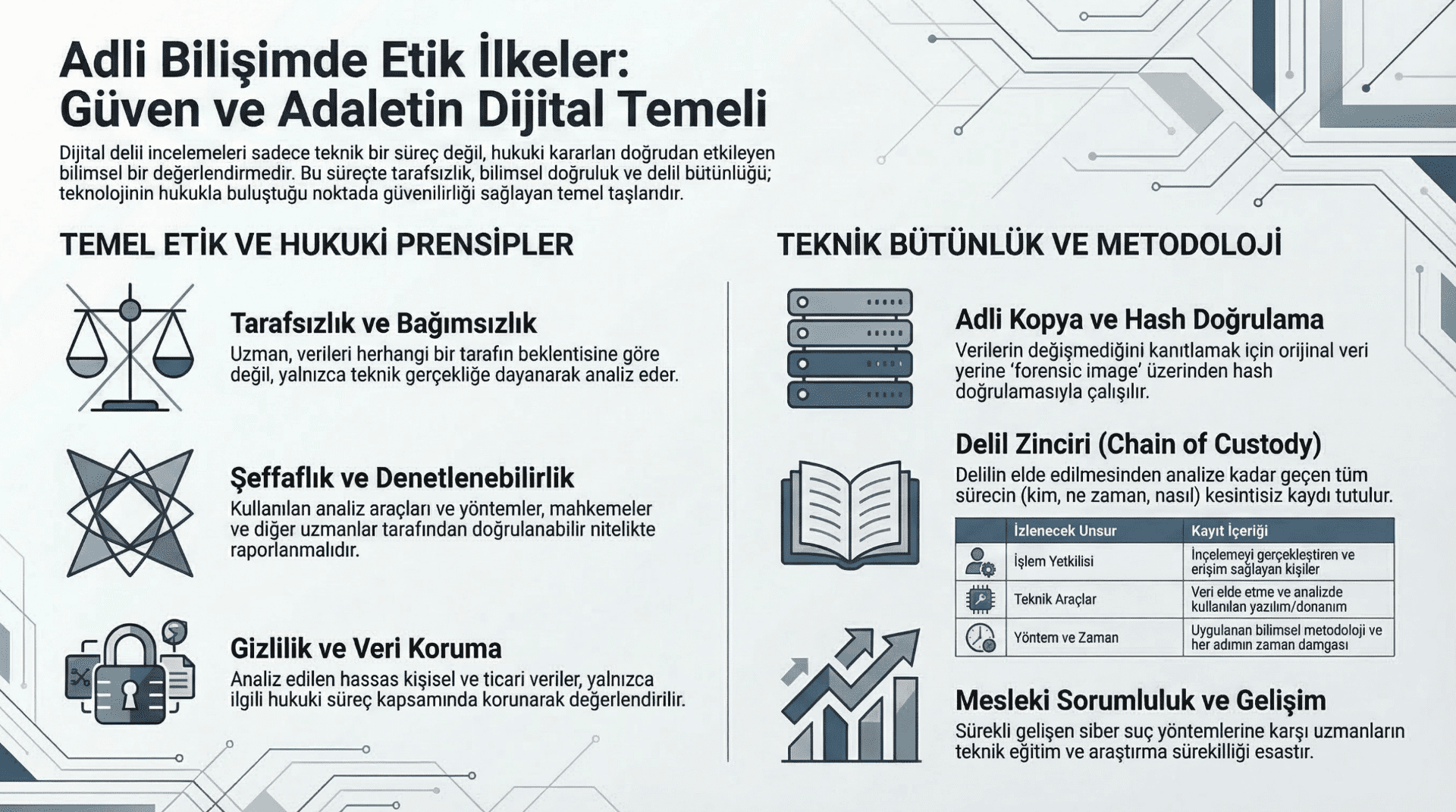 Adli-Bilisim-Etik-Ilkeler-Tarafsizlik-Seffaflik