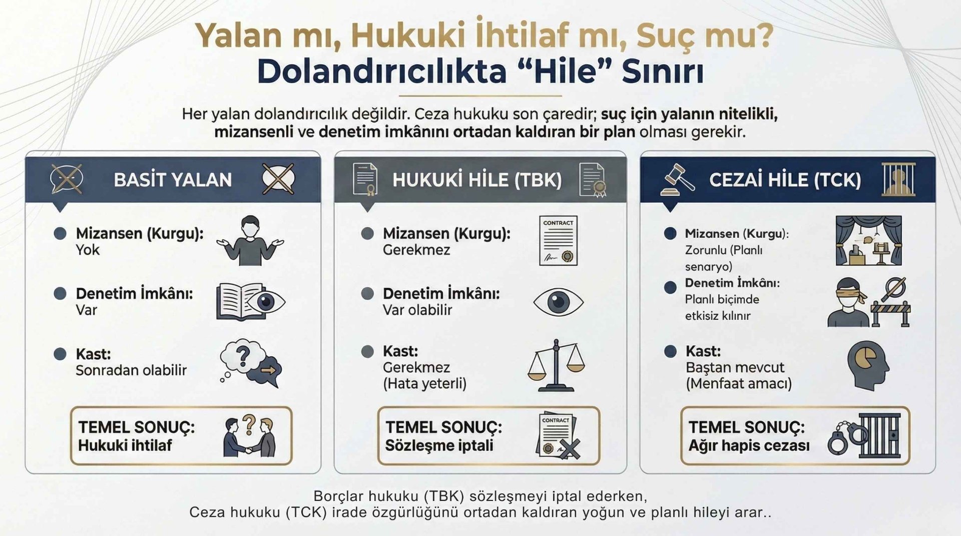 Dolandiricilikta-Hile-Siniri-Basityalan-Cezaihile