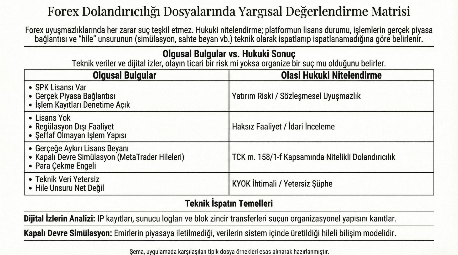 Forex-Dolandiriciligi-Yargisal-Degerlendirme-Matrisi