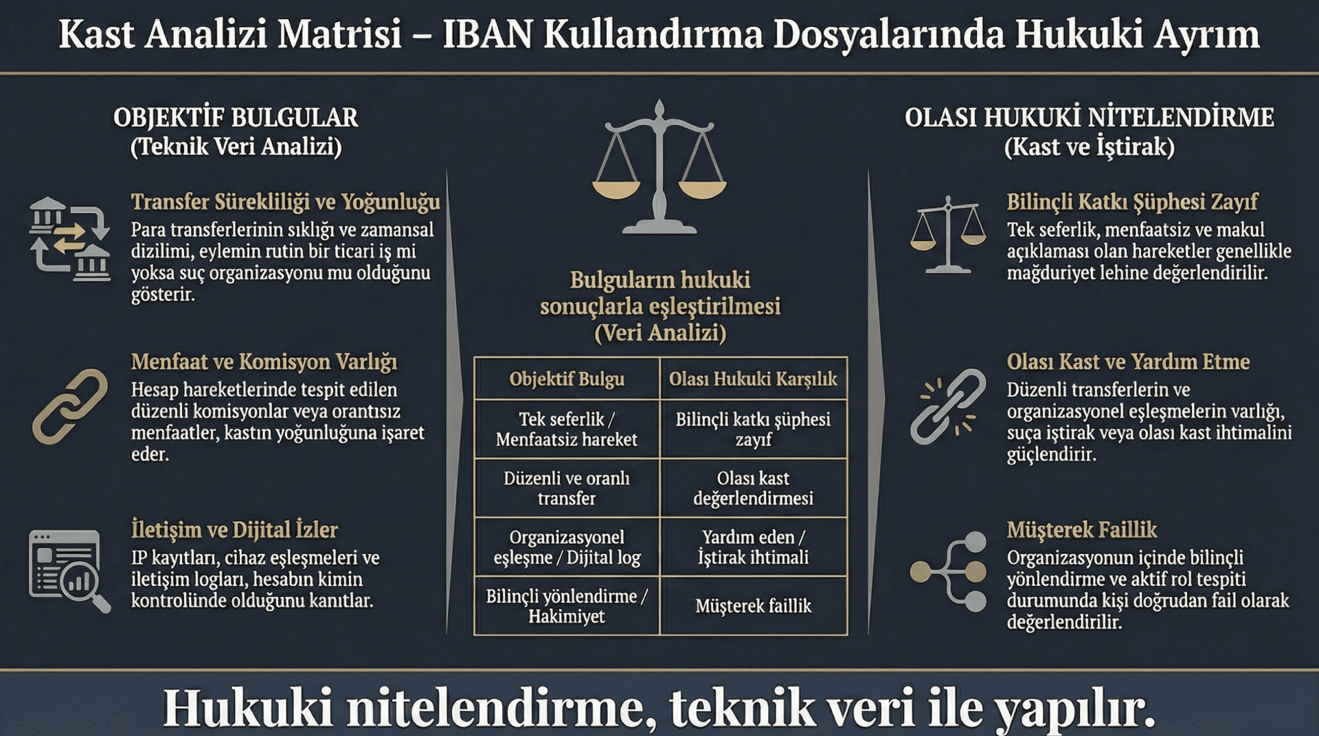 Iban-Kullandirma-Kast-Analizi-Matrisi