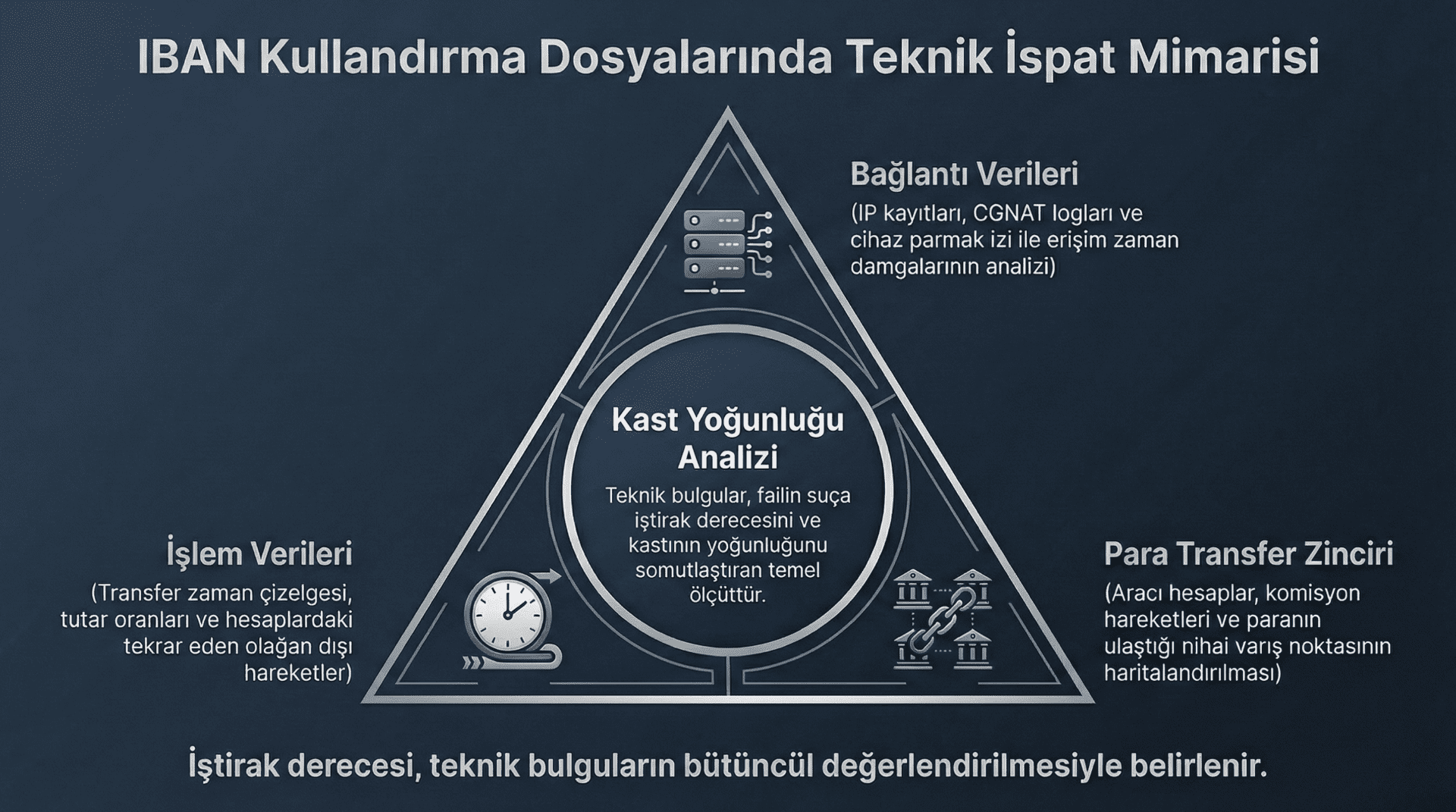 Iban-Kullandirma-Teknik-Ispat-Mimarisi