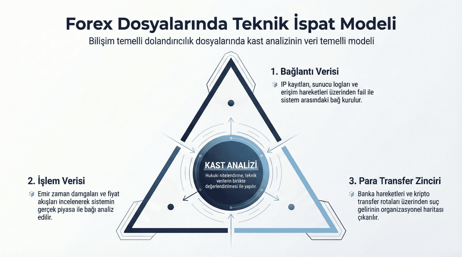 Forex-Teknik-Ispat-Modeli-Ucgen
