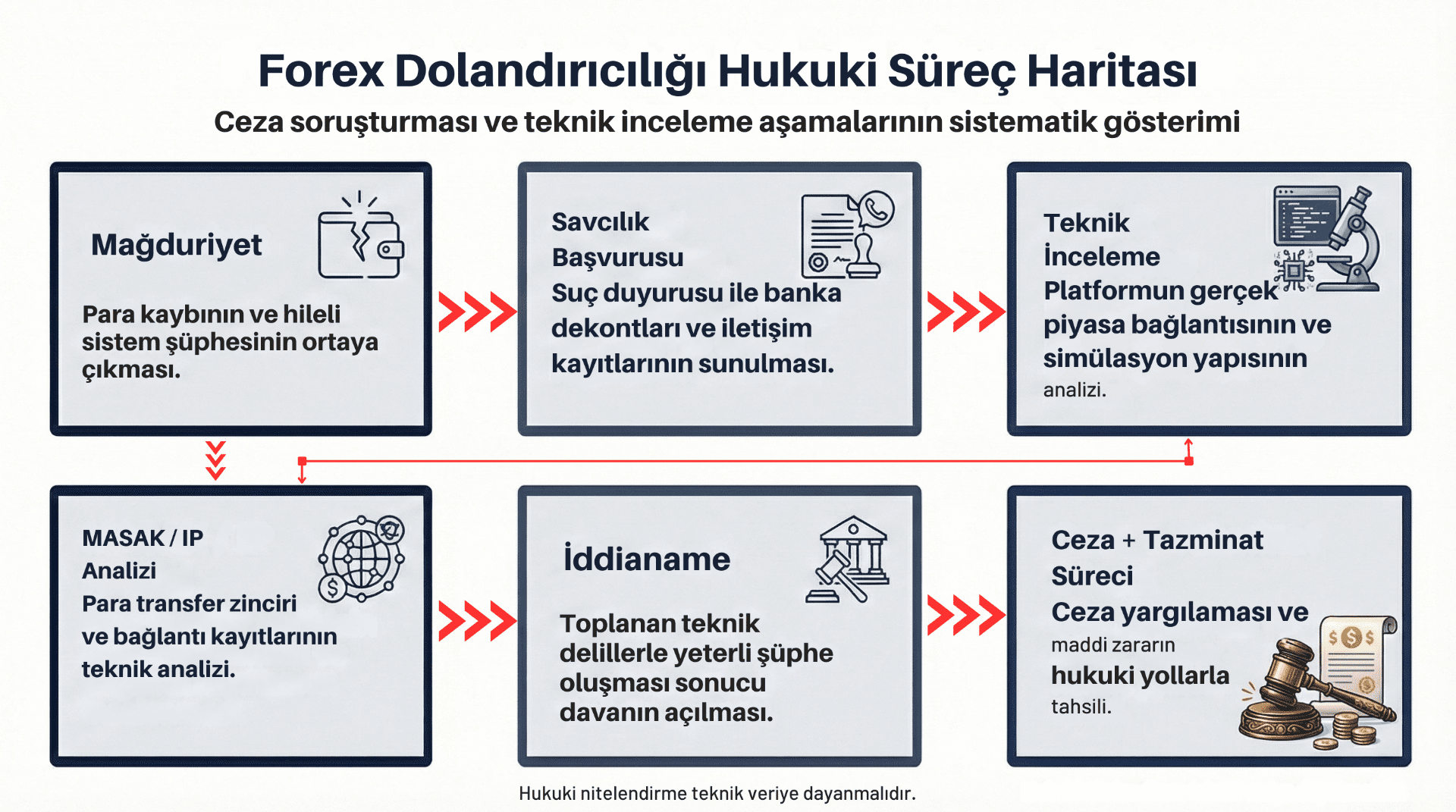 Forex-Dolandiriciligi-Hukuki-Surec-Haritasi (1)