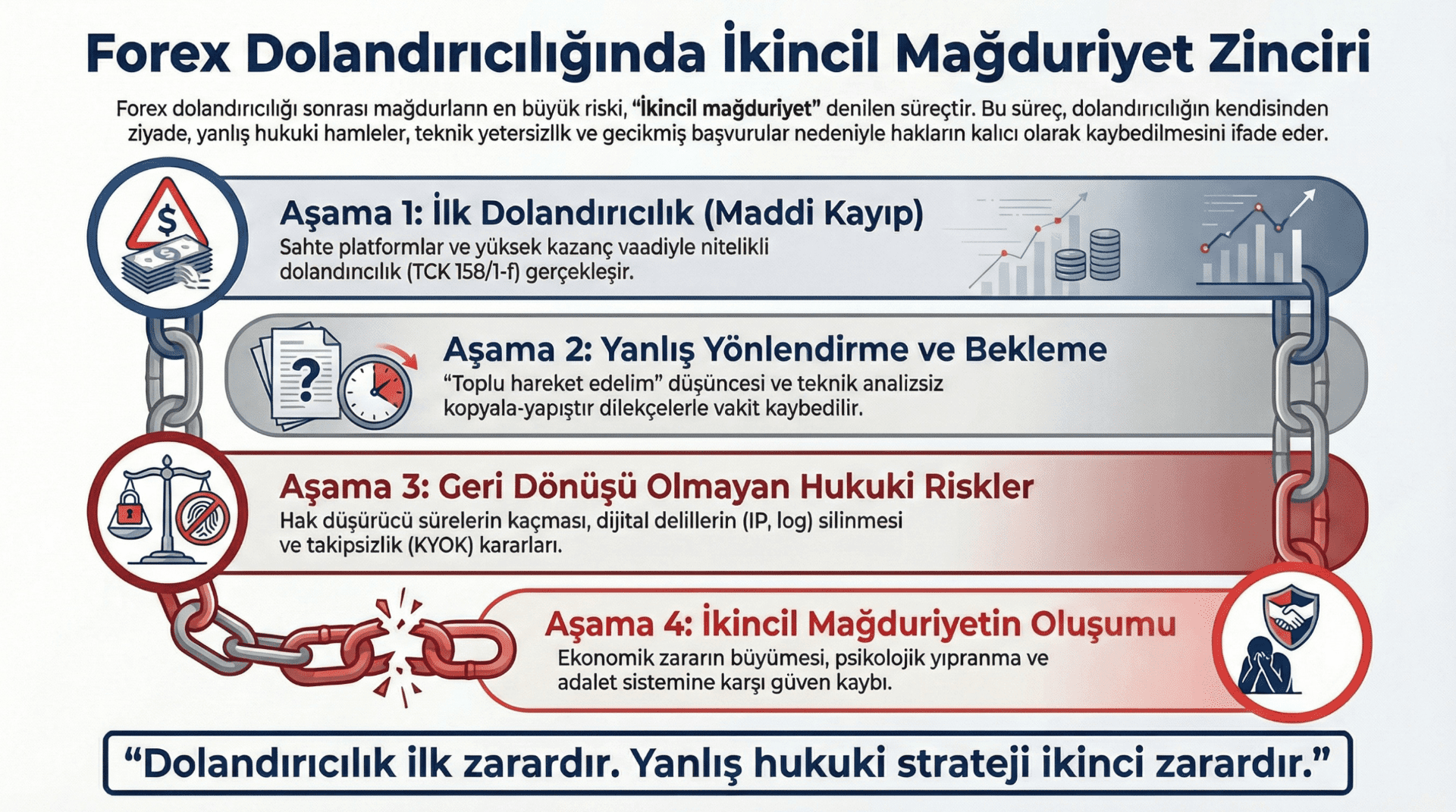 Forex-Dolandiriciliginda-Ikincil-Magduriyet-Zinciri-2026
