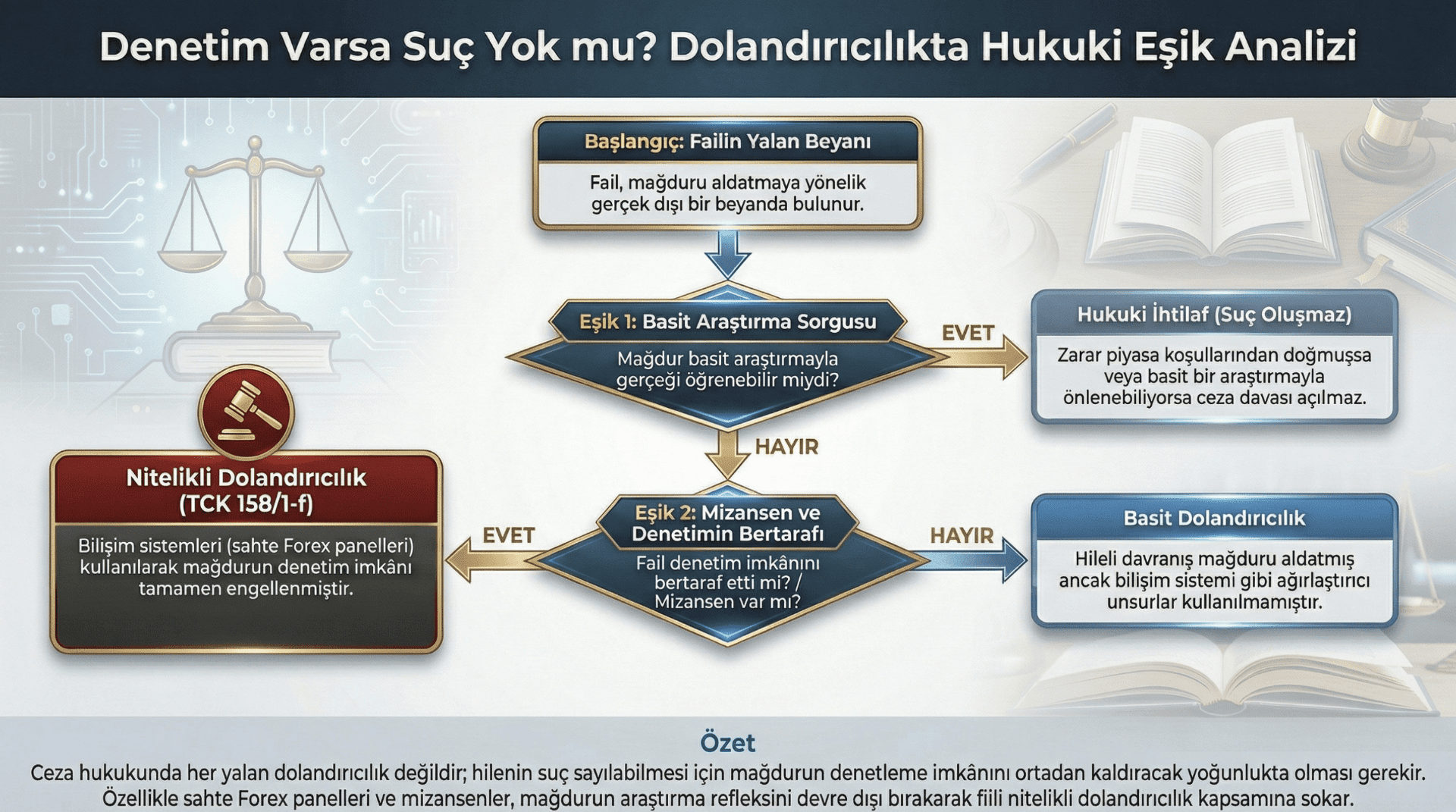 Dolandiricilikta-Denetim-Imkani-Hukuki-Esik-Analizi-Tck-158