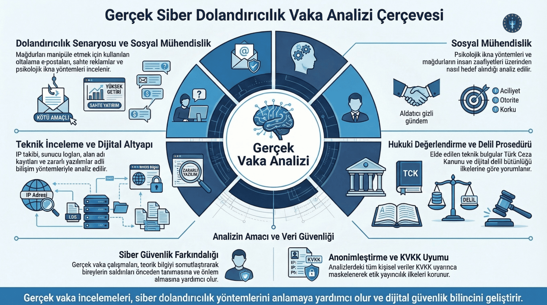 Siber-Dolandiricilik-Gercek-Vaka-Analizi-Cercevesi-Infografik