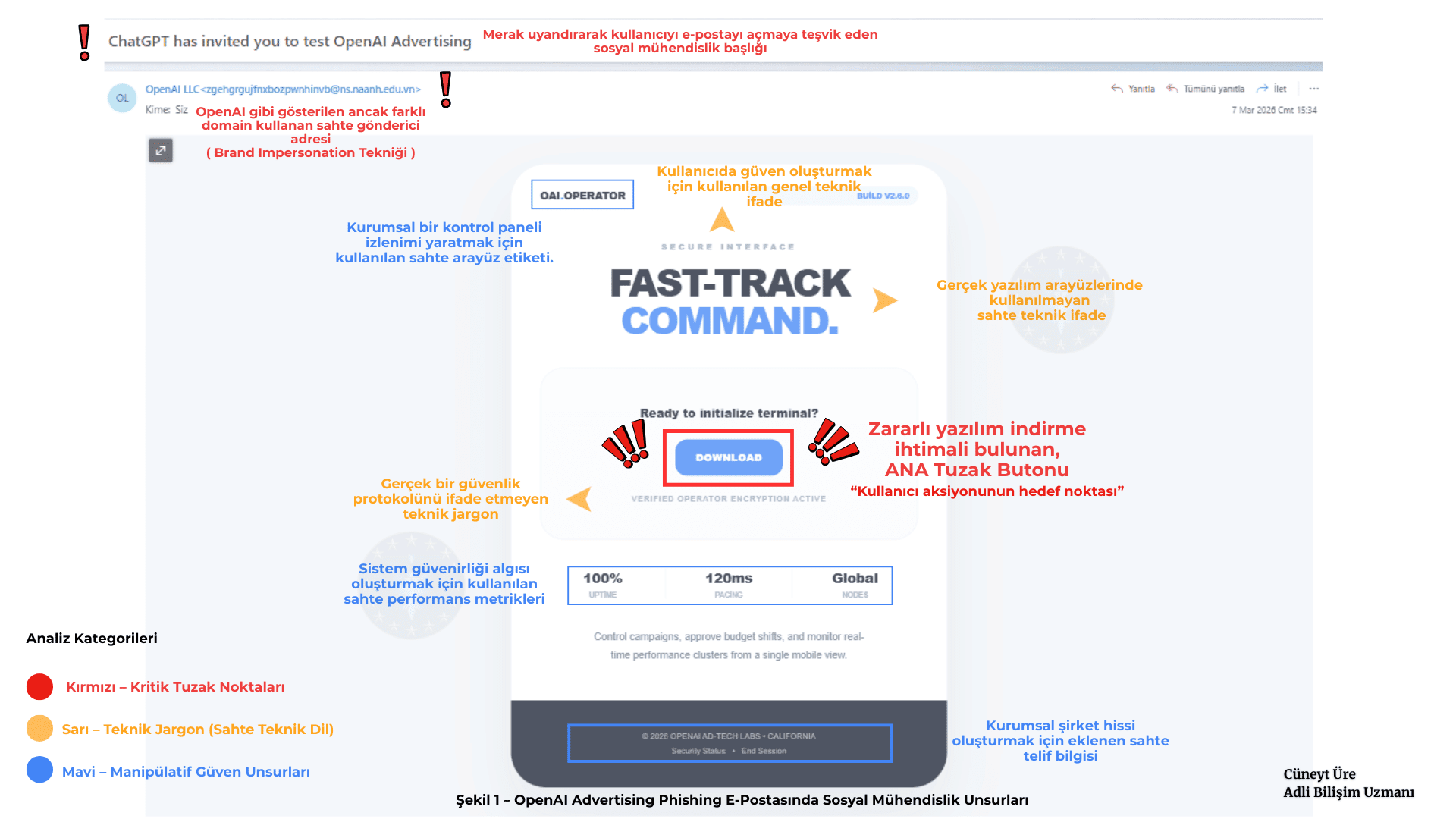 Openai-Phishing-Email-Analizi