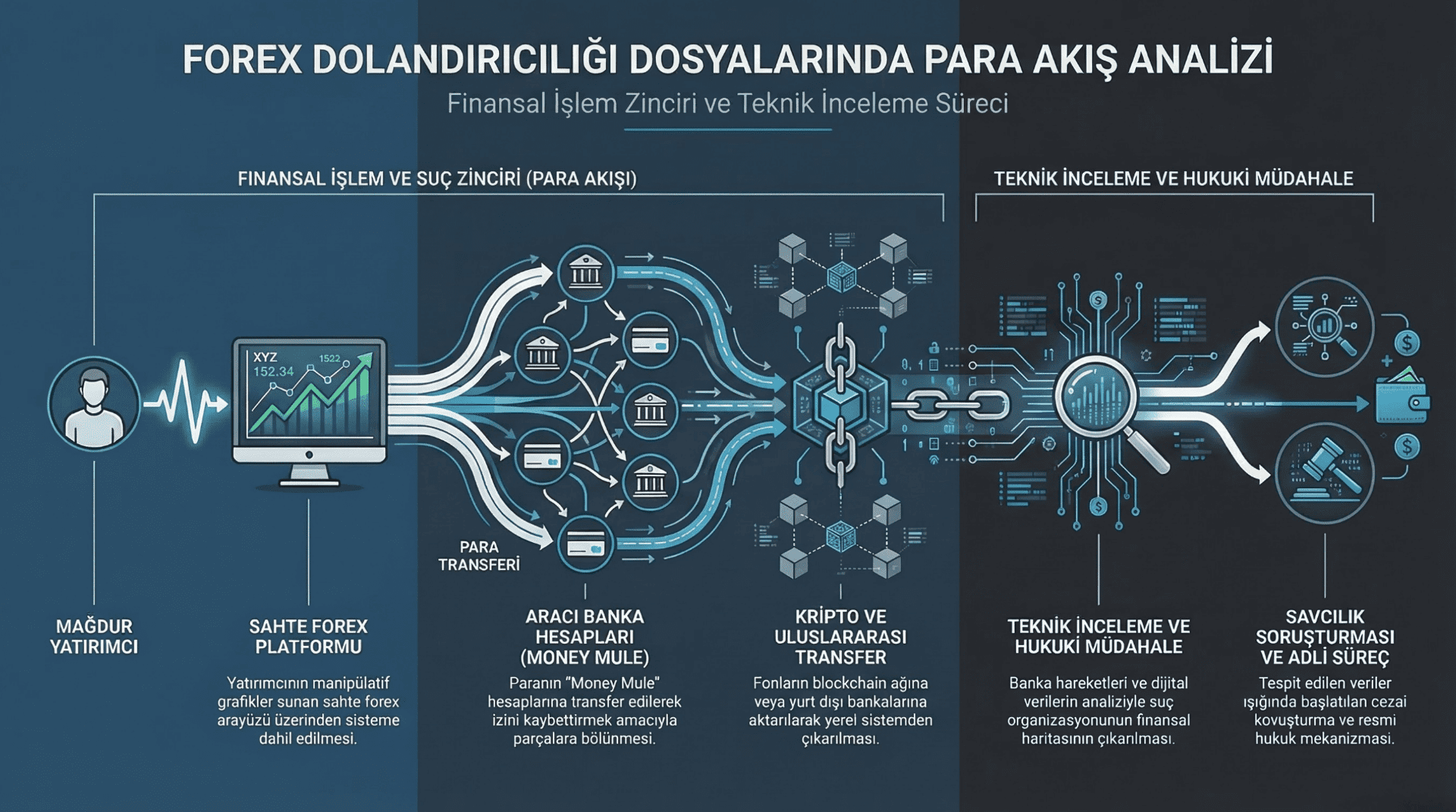 Forex-Dolandiriciligi