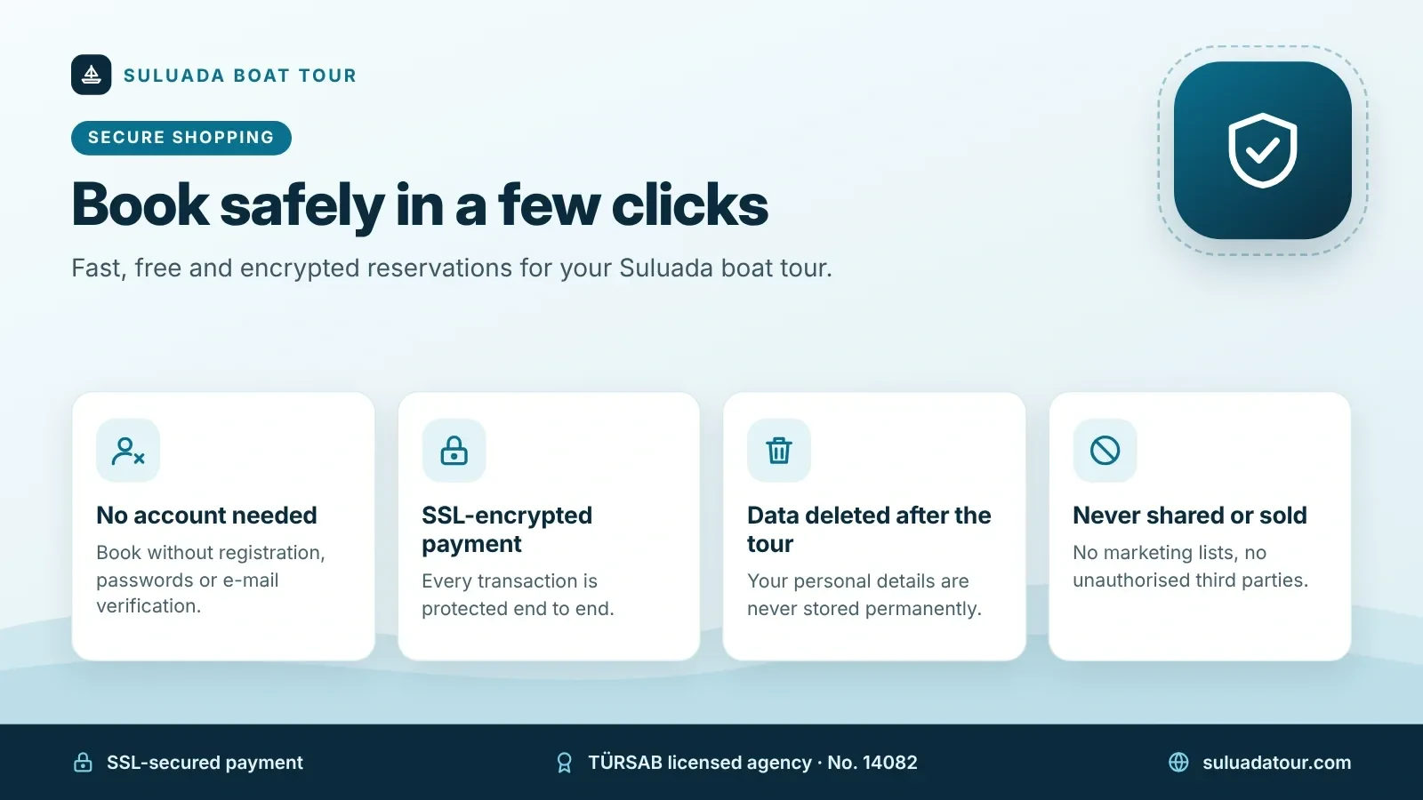 Secure shopping and safe booking at Suluada Boat Tour Secure shopping infographic: no account needed, SSL-encrypted payment, data deleted after the tour, never shared or sold
