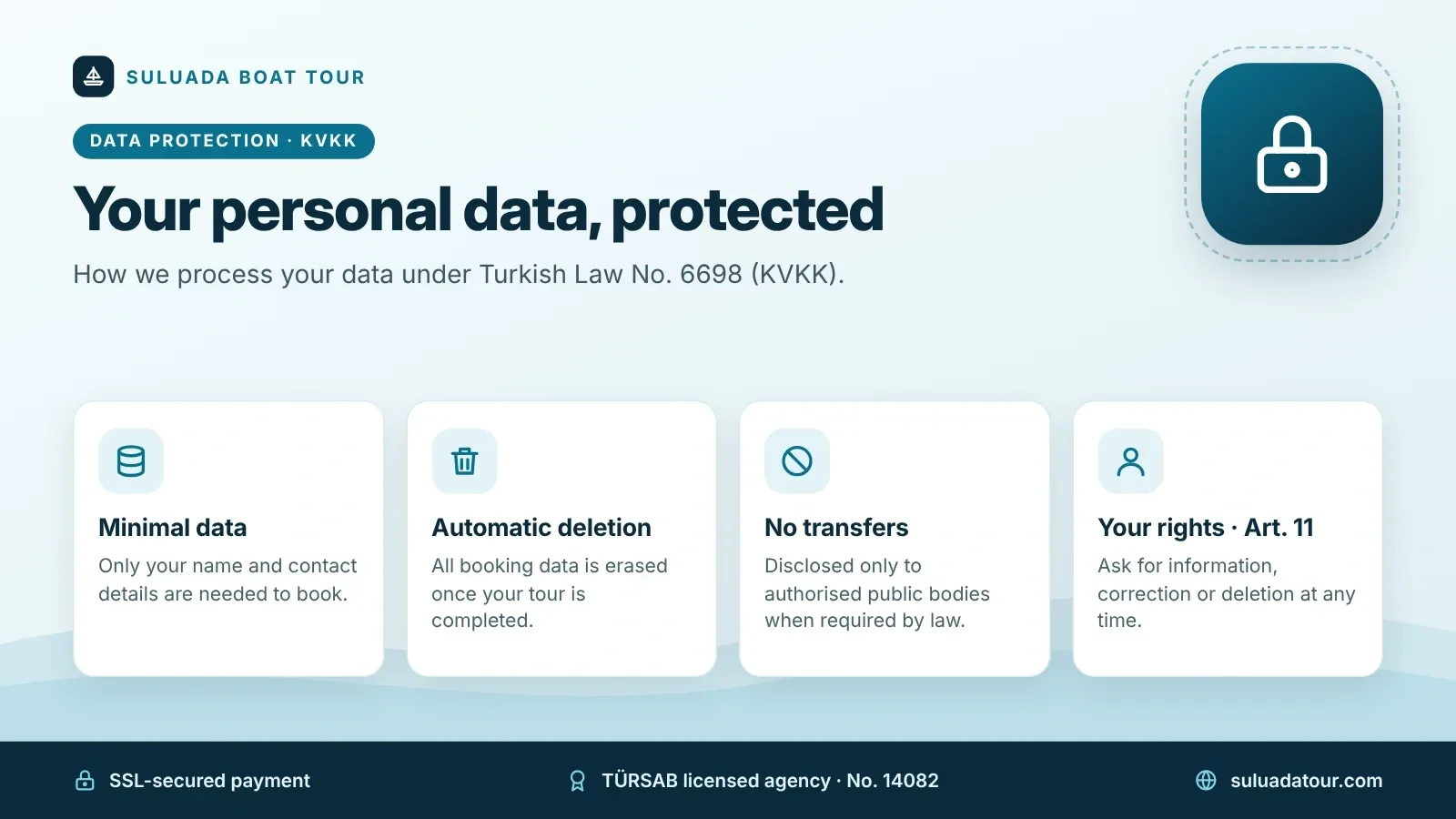 KVKK infographic: minimal data, automatic deletion after the tour, no transfers, your rights under Article 11