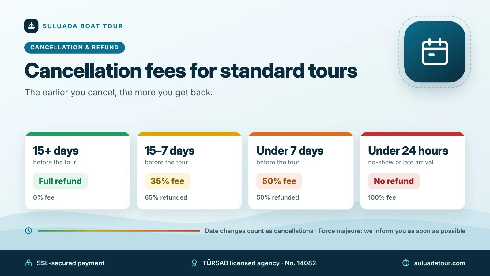 Cancellation and refund fees – Suluada Boat Tour Cancellation fees timeline: 15+ days full refund, 15–7 days 35% fee, under 7 days 50% fee, under 24 hours no refund