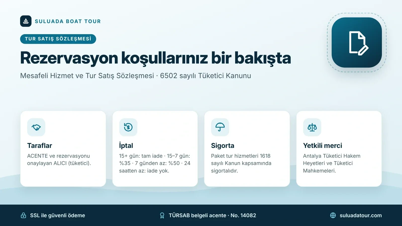 Tur satış sözleşmesi koşulları – Suluada Boat Tour Tur sözleşmesi infografiği: taraflar, iptal kesintileri (15+ gün tam iade, 15–7 gün %35, 7 günden az %50, 24 saatten az iade yok), sigorta ve yetkili merci
