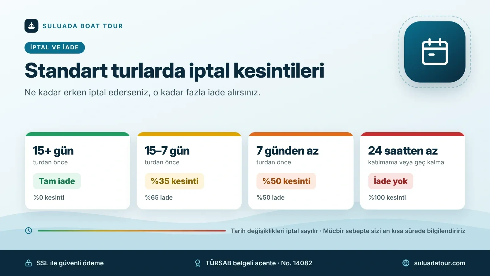 İptal ve iade kesintileri – Suluada Boat Tour İptal kesintileri zaman çizelgesi: 15+ gün tam iade, 15–7 gün %35, 7 günden az %50, 24 saatten az iade yok