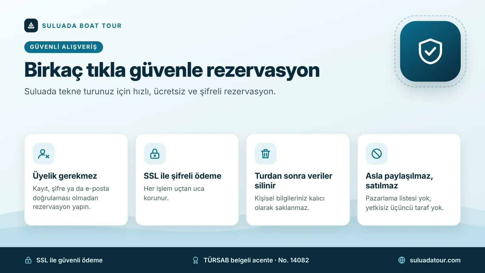 Suluada Boat Tour’da güvenli alışveriş ve rezervasyon Güvenli alışveriş infografiği: üyelik gerekmez, SSL ile şifreli ödeme, turdan sonra veriler silinir, asla paylaşılmaz