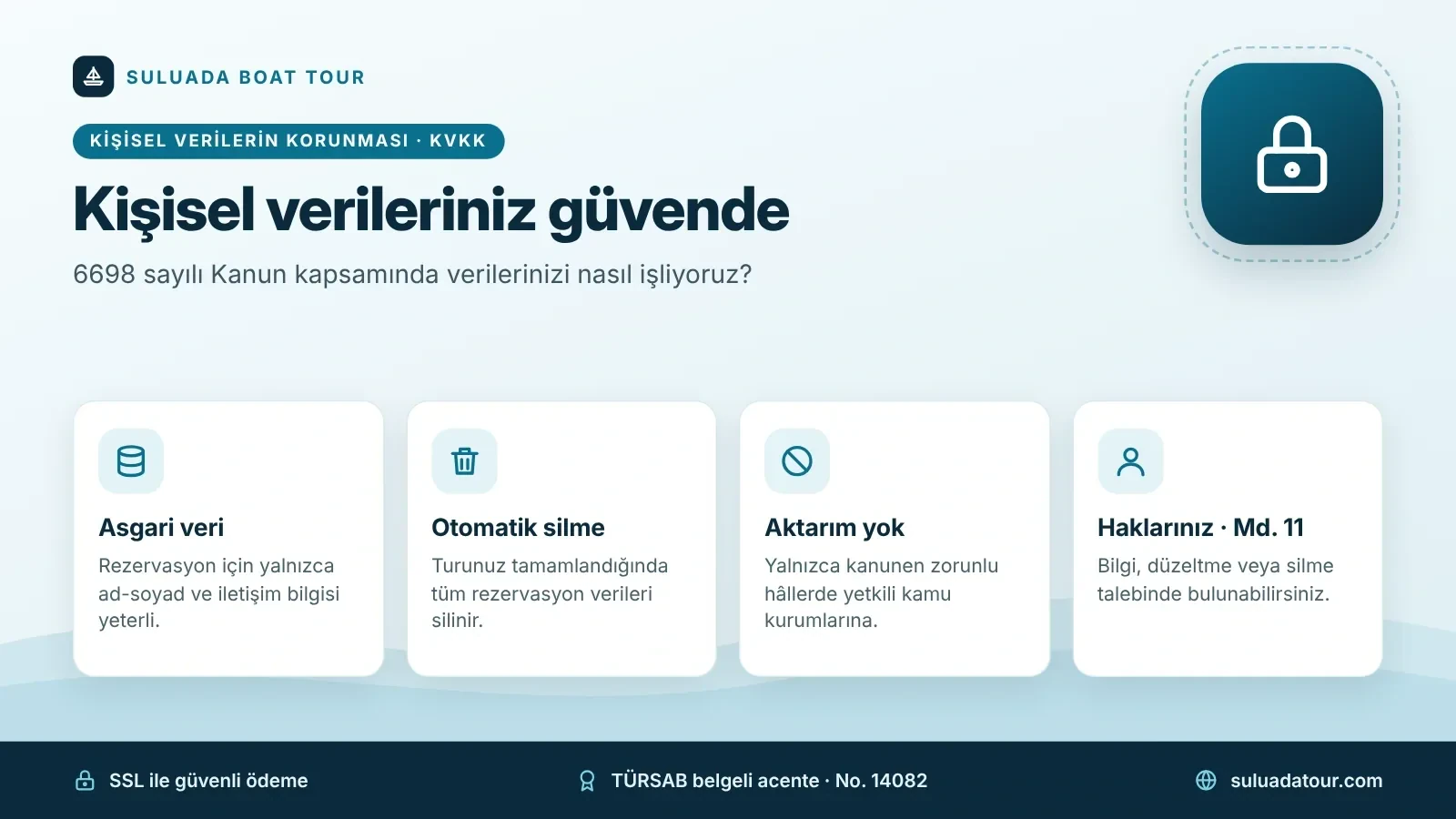 Suluada Boat Tour’da kişisel verilerin korunması (KVKK) KVKK infografiği: asgari veri, turdan sonra otomatik silme, aktarım yok, 11. madde kapsamındaki haklarınız