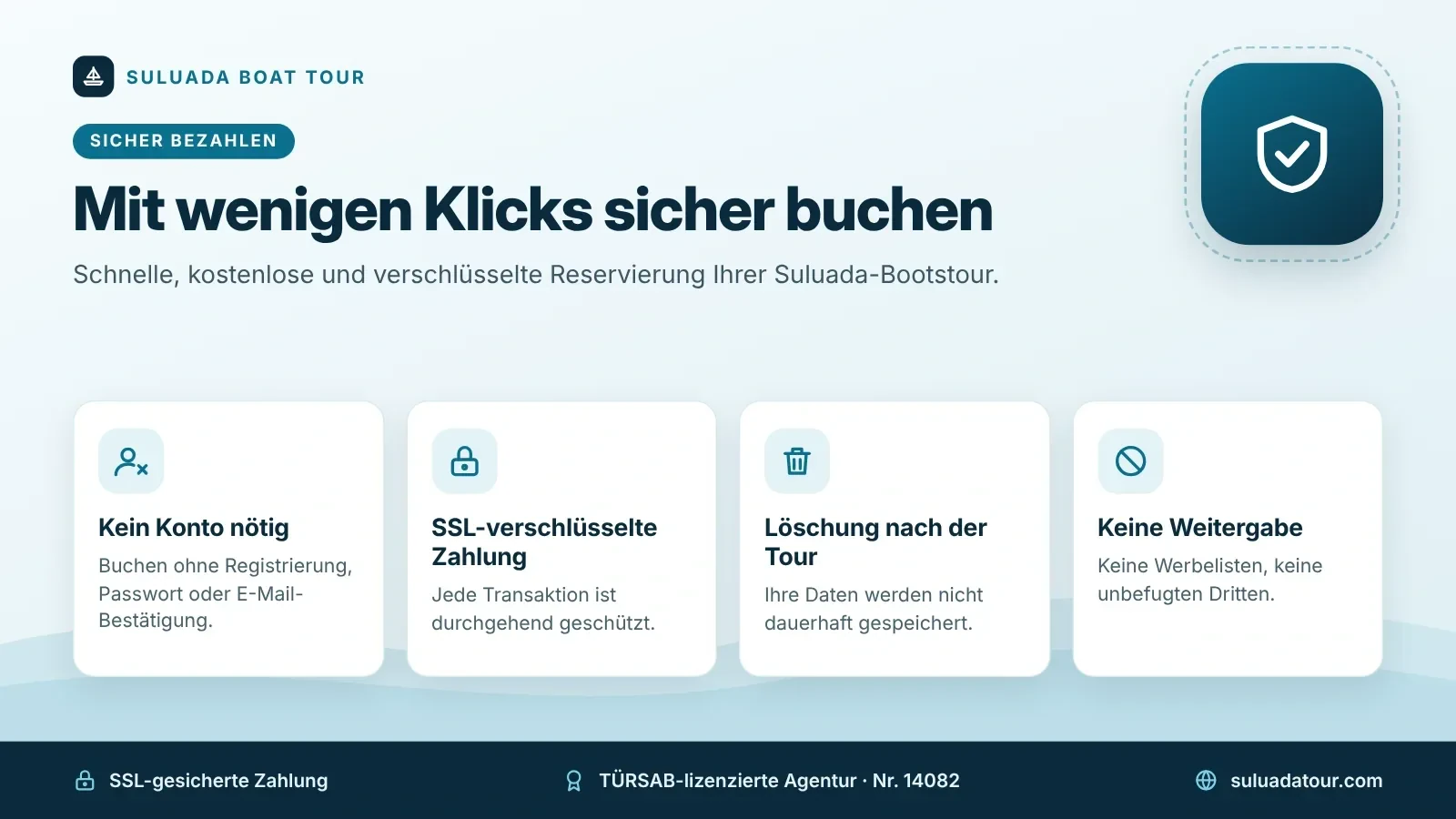 Sicher bezahlen und buchen bei Suluada Boat Tour Infografik sicher bezahlen: kein Konto nötig, SSL-verschlüsselte Zahlung, Löschung nach der Tour, keine Weitergabe