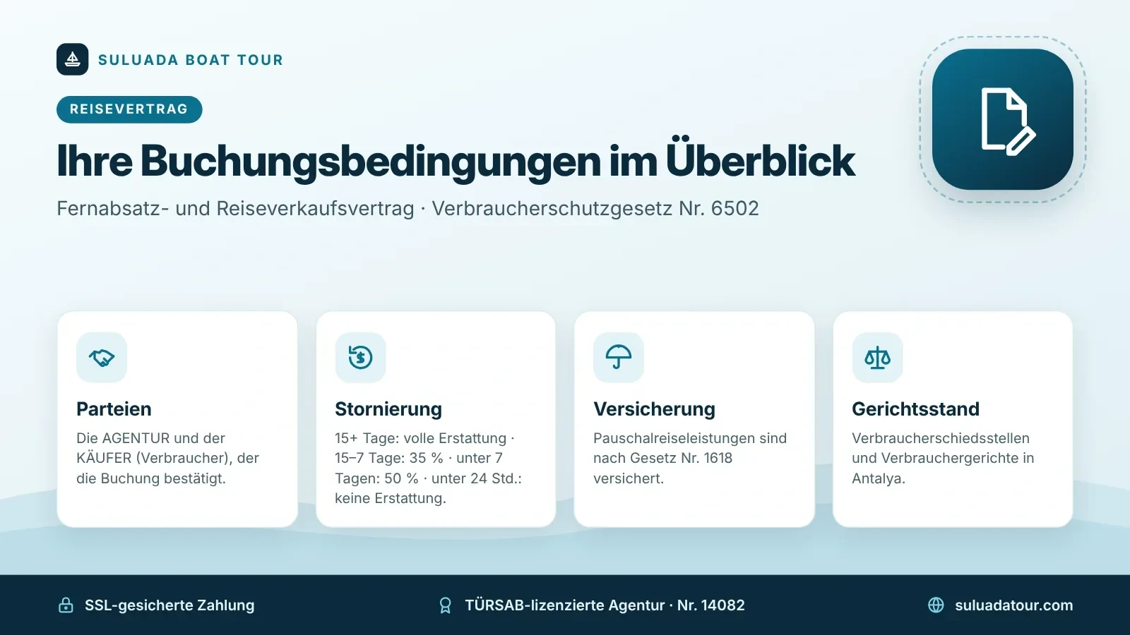 Bedingungen des Reisevertrags – Suluada Boat Tour Infografik Reisevertrag: Parteien, Stornogebühren (ab 15 Tagen volle Erstattung, 15–7 Tage 35 %, unter 7 Tagen 50 %, unter 24 Stunden keine Erstattung), Versicherung und Gerichtsstand