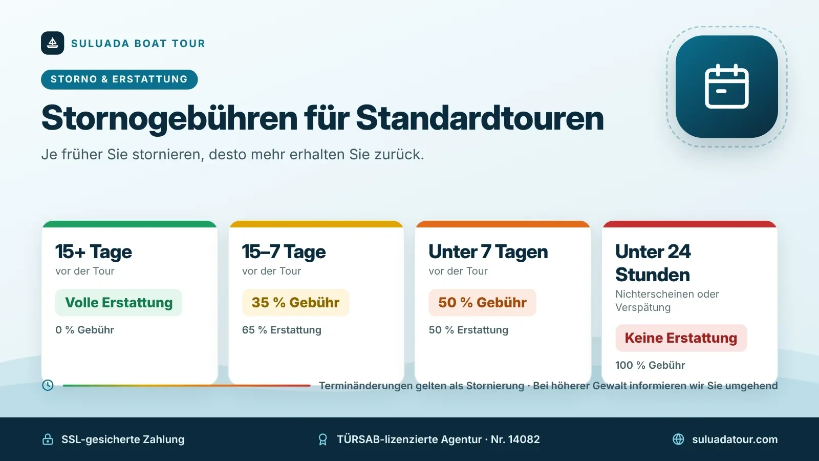 Storno- und Erstattungsgebühren – Suluada Boat Tour Zeitleiste der Stornogebühren: ab 15 Tagen volle Erstattung, 15–7 Tage 35 %, unter 7 Tagen 50 %, unter 24 Stunden keine Erstattung