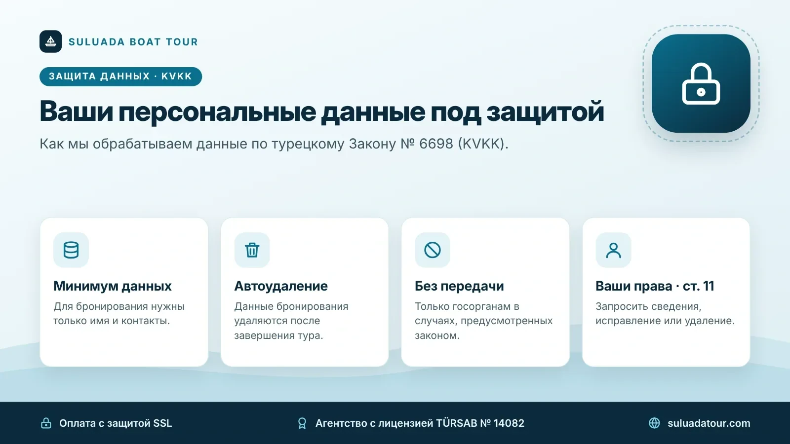 Защита персональных данных (KVKK) в Suluada Boat Tour Инфографика KVKK: минимум данных, автоудаление после тура, без передачи, ваши права по статье 11
