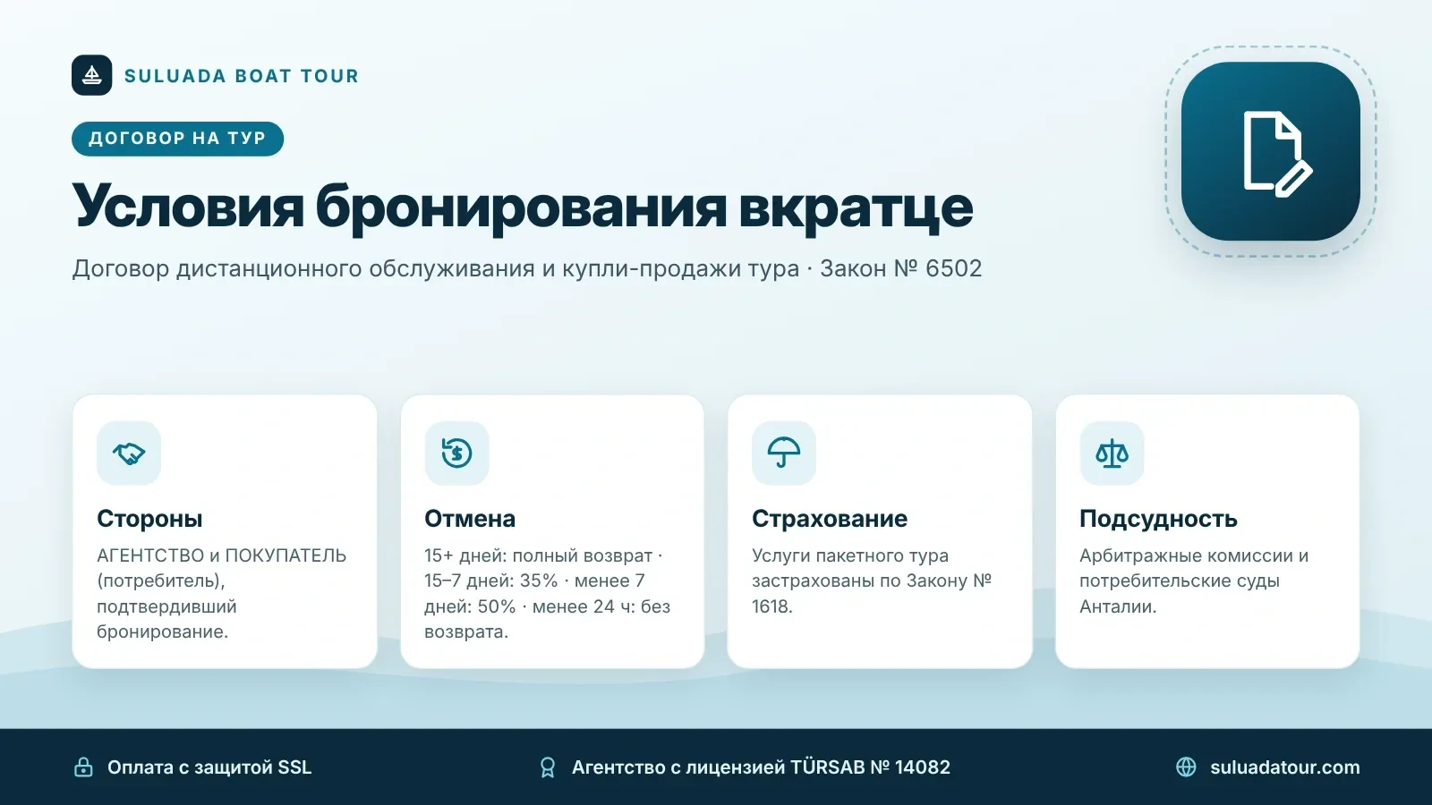 Условия договора на тур – Suluada Boat Tour Инфографика договора на тур: стороны, удержания при отмене (15+ дней полный возврат, 15–7 дней 35%, менее 7 дней 50%, менее 24 часов без возврата), страхование и подсудность