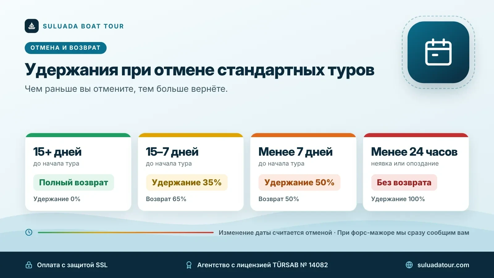 Удержания при отмене и возврат – Suluada Boat Tour Шкала удержаний при отмене: 15+ дней полный возврат, 15–7 дней 35%, менее 7 дней 50%, менее 24 часов без возврата
