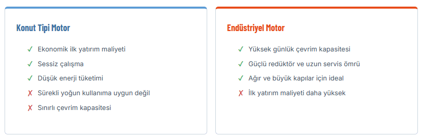 Endüstriyel Motorlar