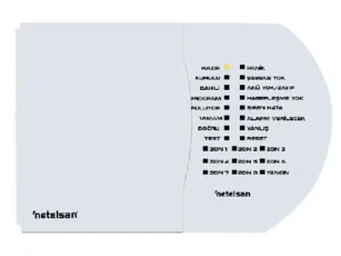 Hırsız Alarm Keypad (Tuş Takımı) (M.U.HAS.00034)