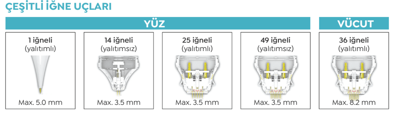 Çeşitli-Iğne-Uçları-Görseli̇
