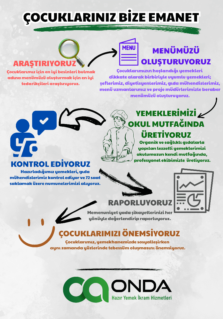 Çocuklariniz Bi̇ze Emanet