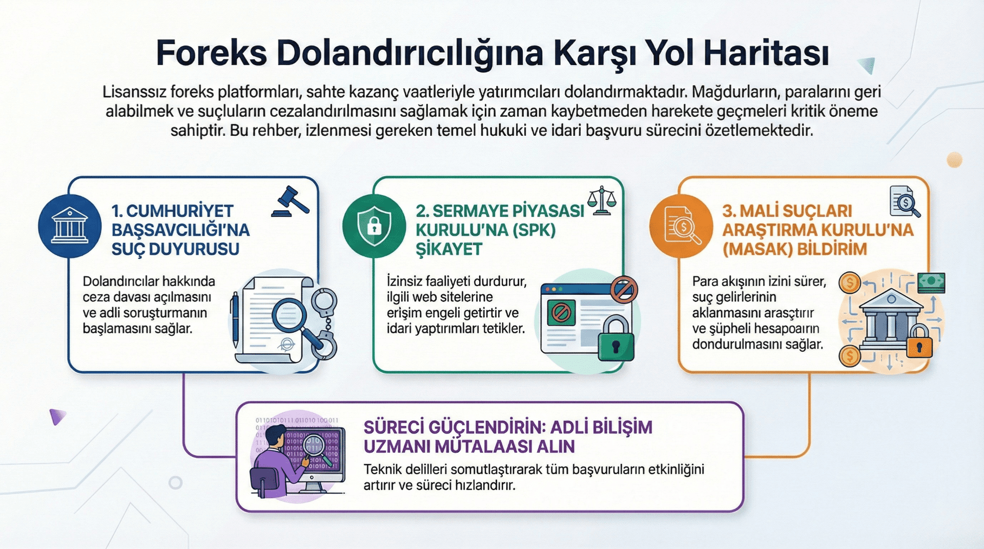 Cezai Yaptırımlar Spk Madde 1092'Ye Göre Izinsiz Sermaye Piyasas