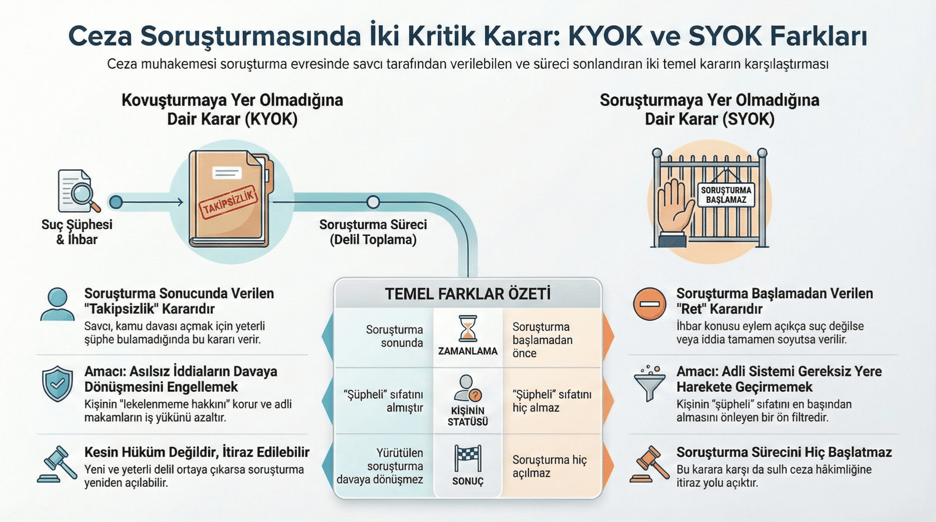 Cezai Yaptırımlar Spk Madde 1092'Ye Göre Izinsiz Sermaye Piyasas