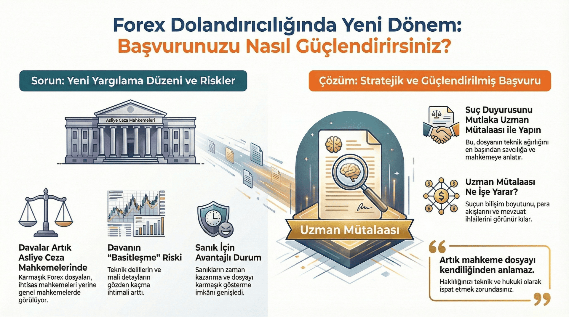 Cezai Yaptırımlar Spk Madde 1092'Ye Göre Izinsiz Sermaye Piyasas