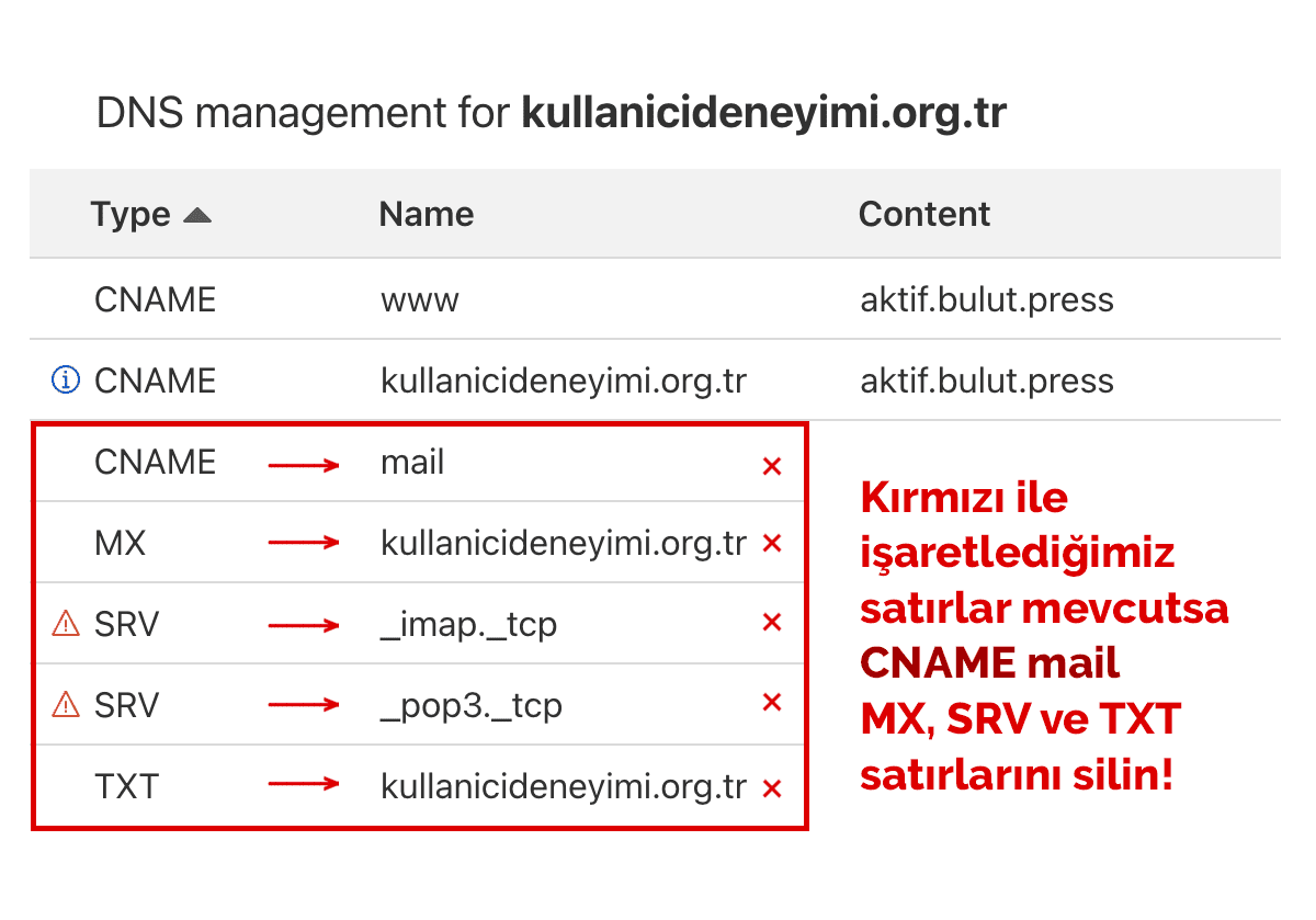 silinmesi gereken dns kayıtları