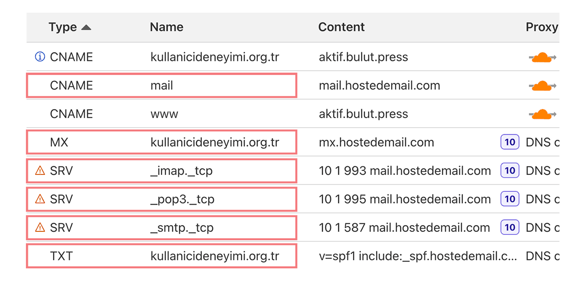 dns kayıtlarının son hali böyle görünecek
