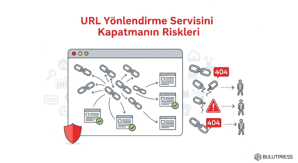 Url Yönlendirme Servisini Kapatmanın Riskleri