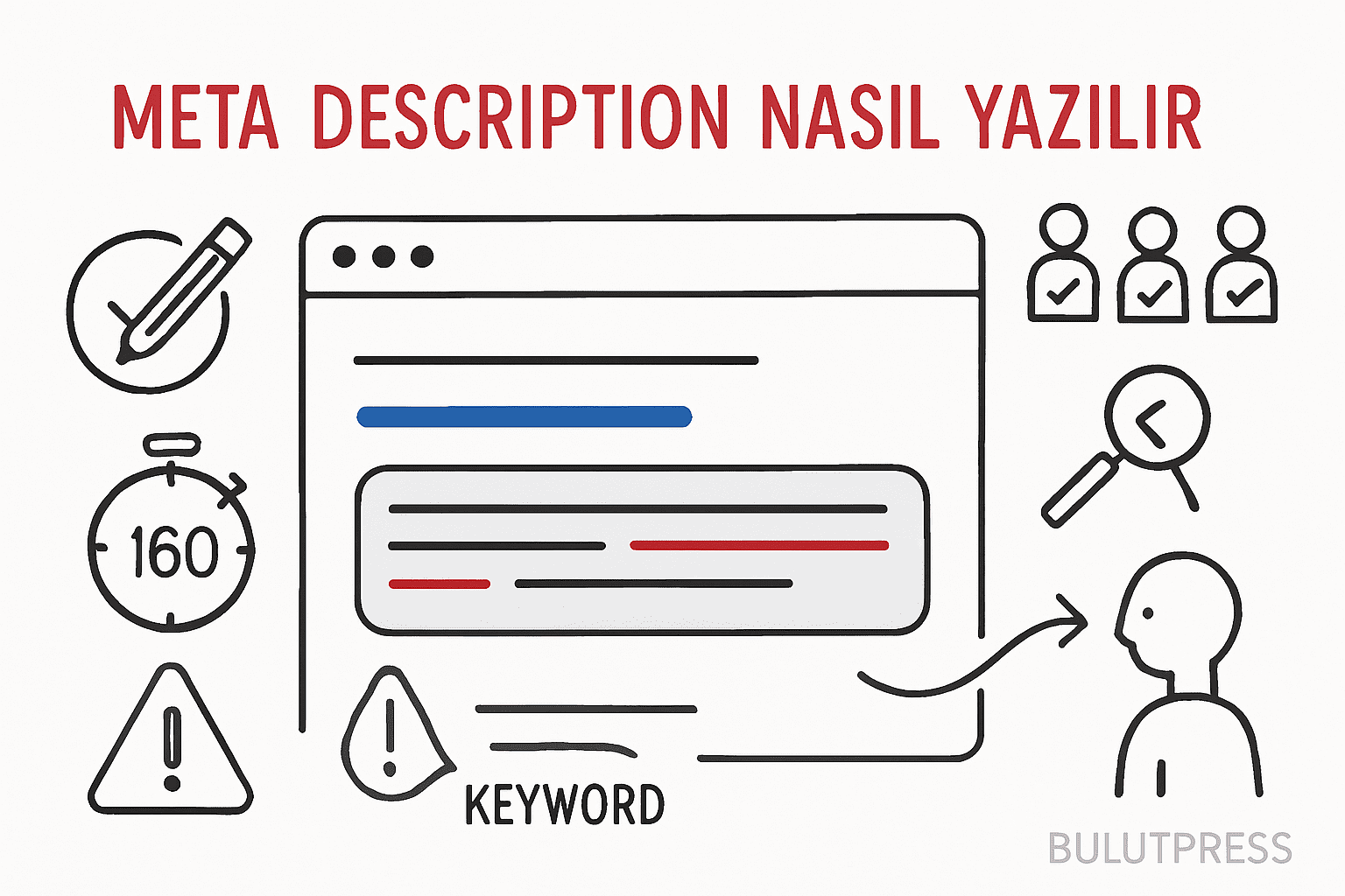 Meta Description Nasıl Yazılır