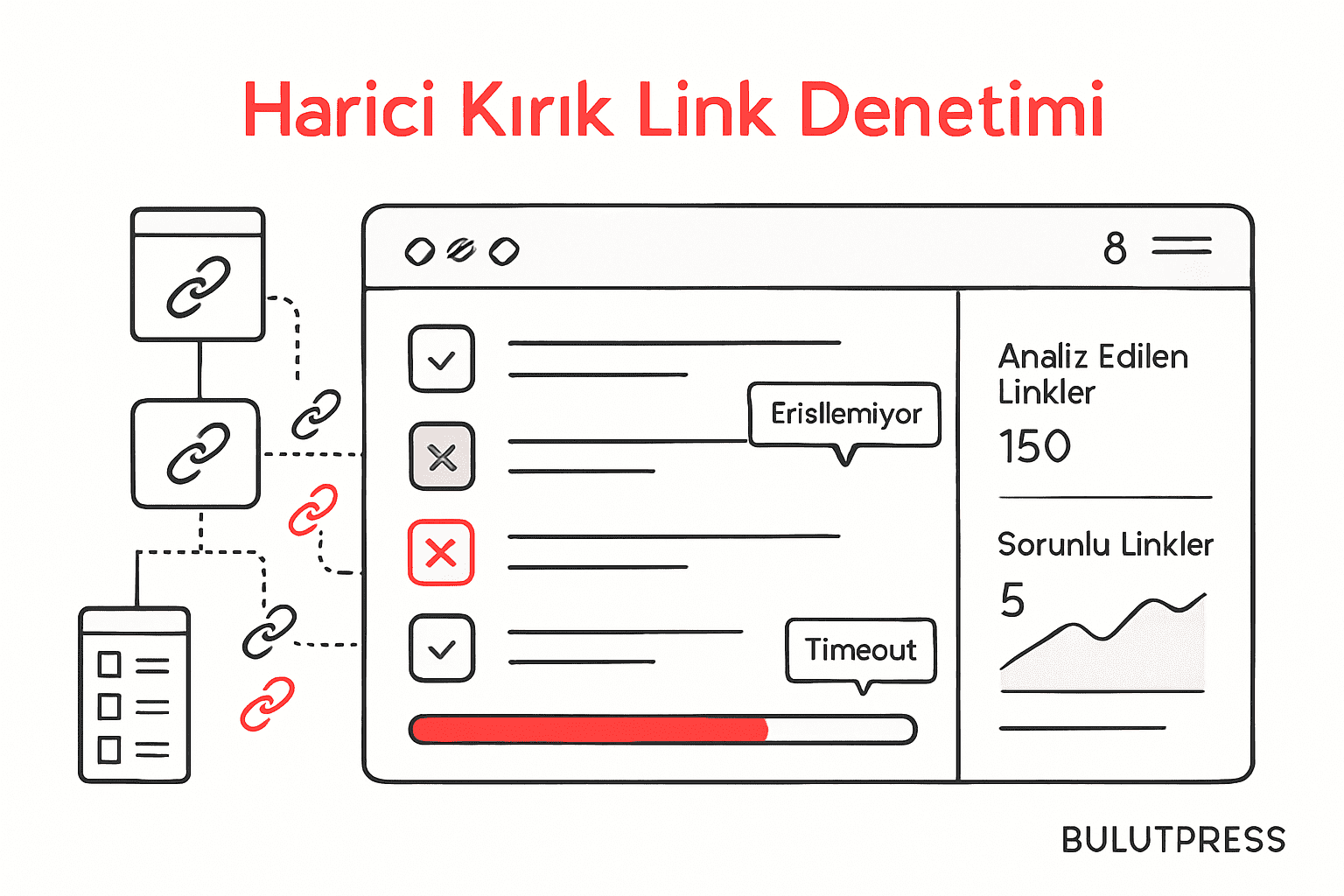 Harici Kırık Link Denetleme Sistemi
