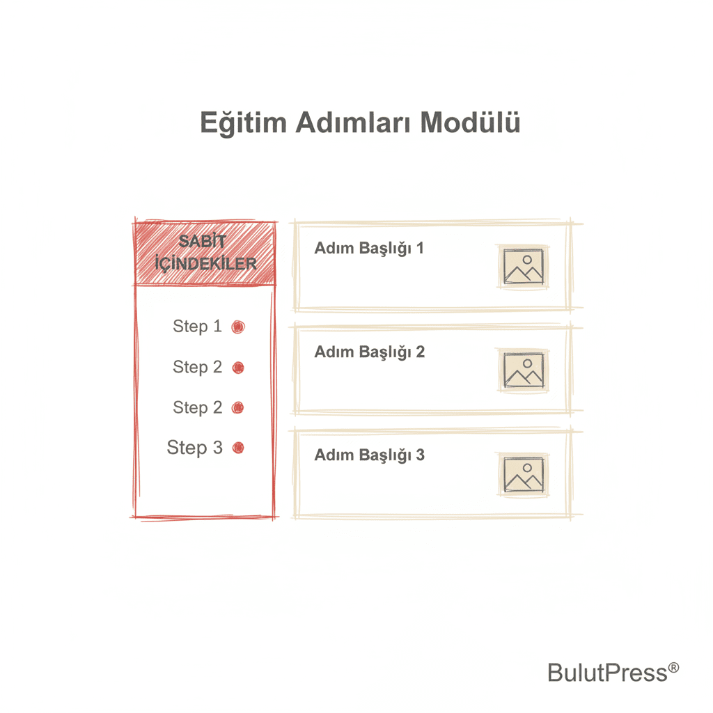 Eğitim Adımları Modülü