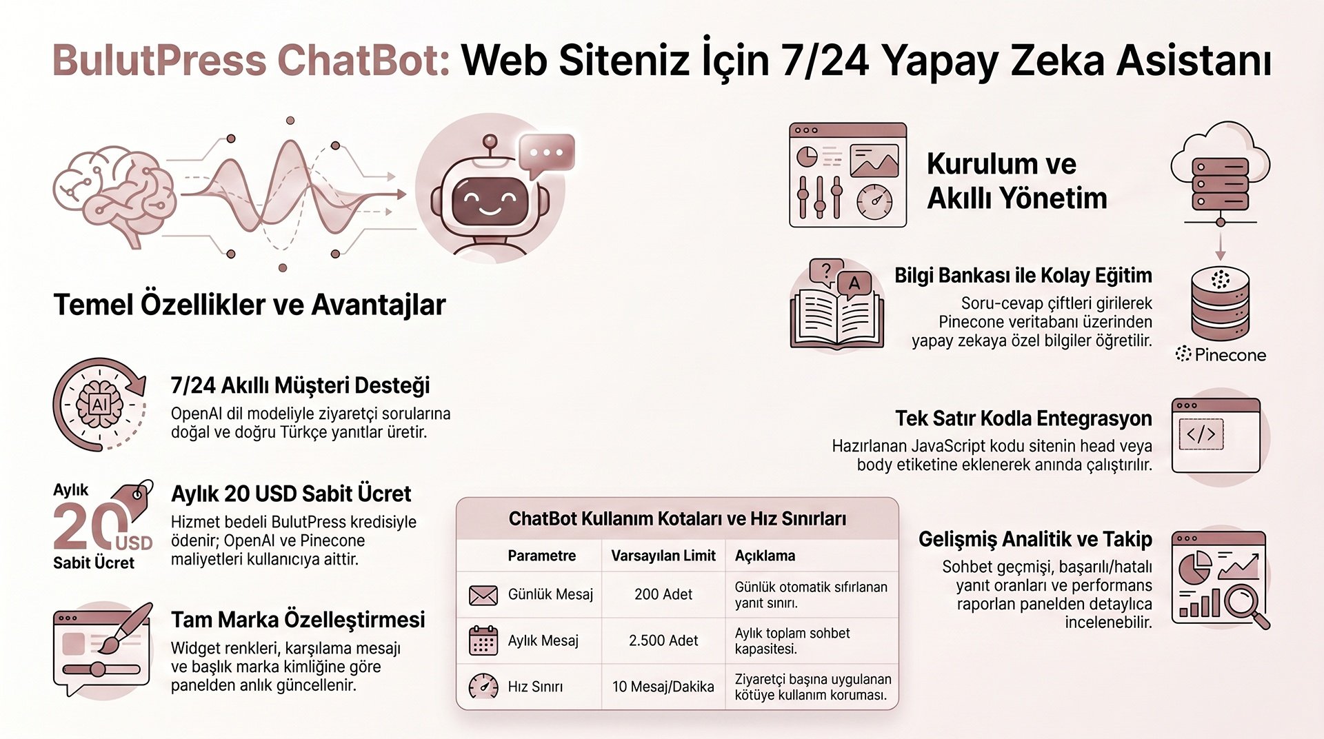 Chatbot Çalışma Mantığı Infografik