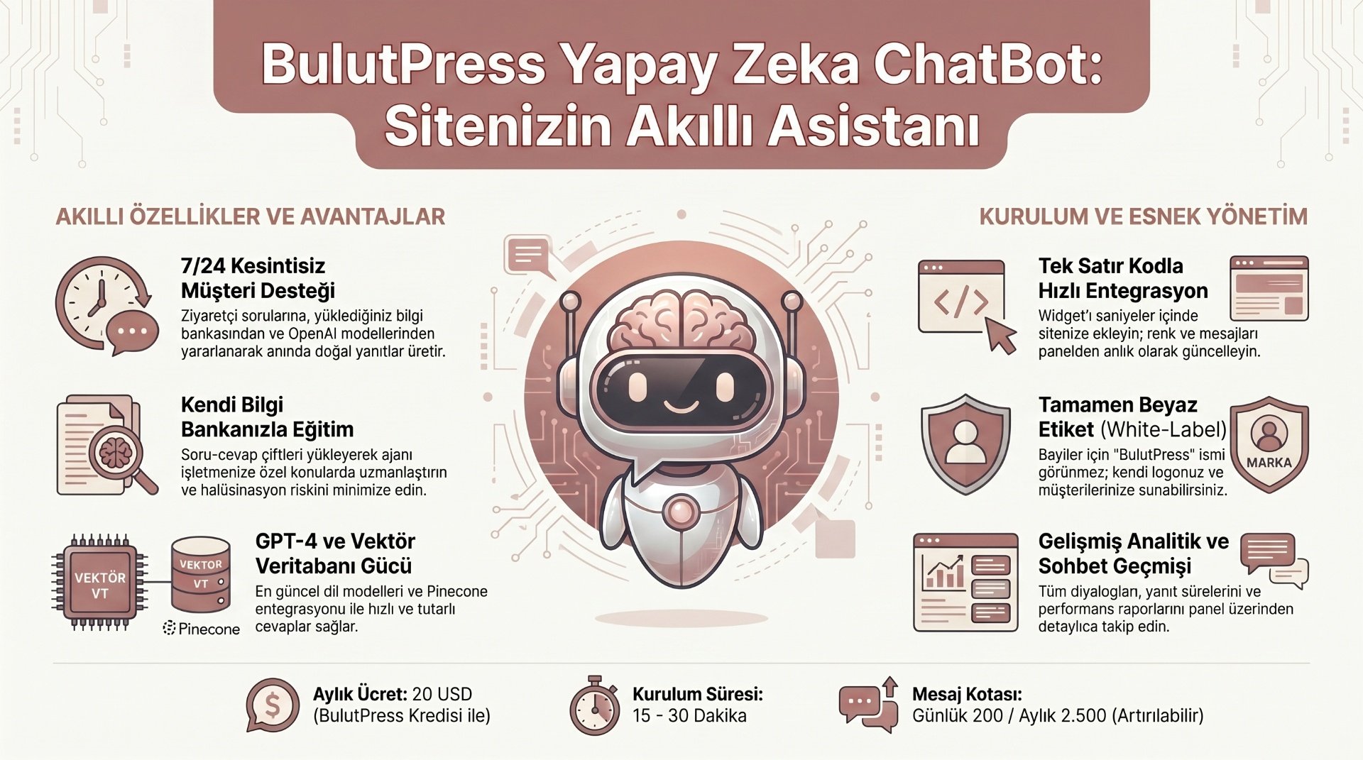 Chatbot Ajanı Youtube Kapak