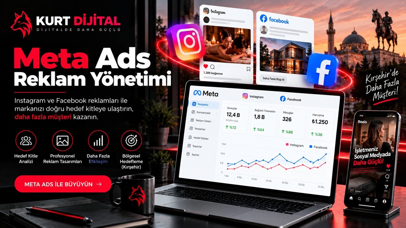 Meta Ads reklam yönetimi - Instagram ve Facebook reklamları ile Kırşehir’de bölgesel hedefleme