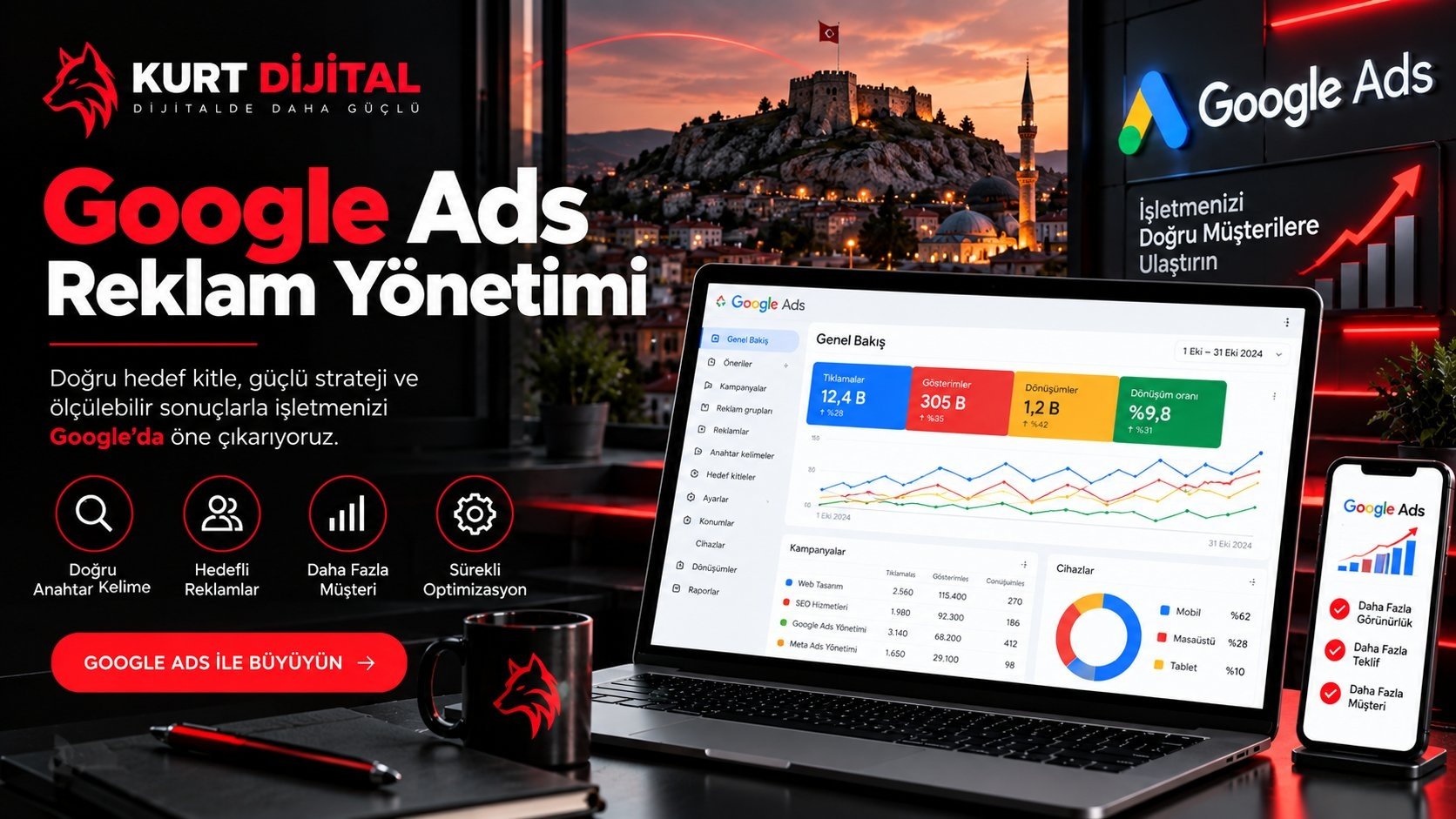 Google Ads reklam yönetimi - doğru anahtar kelime, hedefli reklamlar ve sürekli optimizasyon