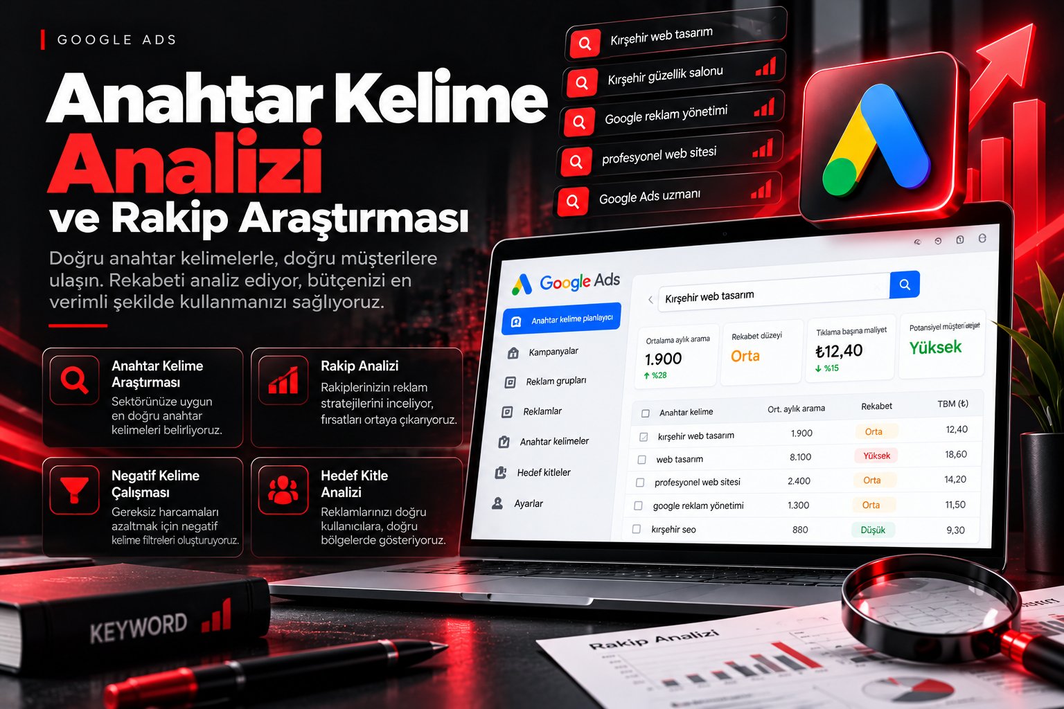 Anahtar Kelime Analizi ve Rakip Araştırması - Kurt Dijital